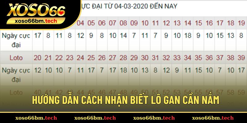 Những cách nhận diện số lâu ngày chưa về 